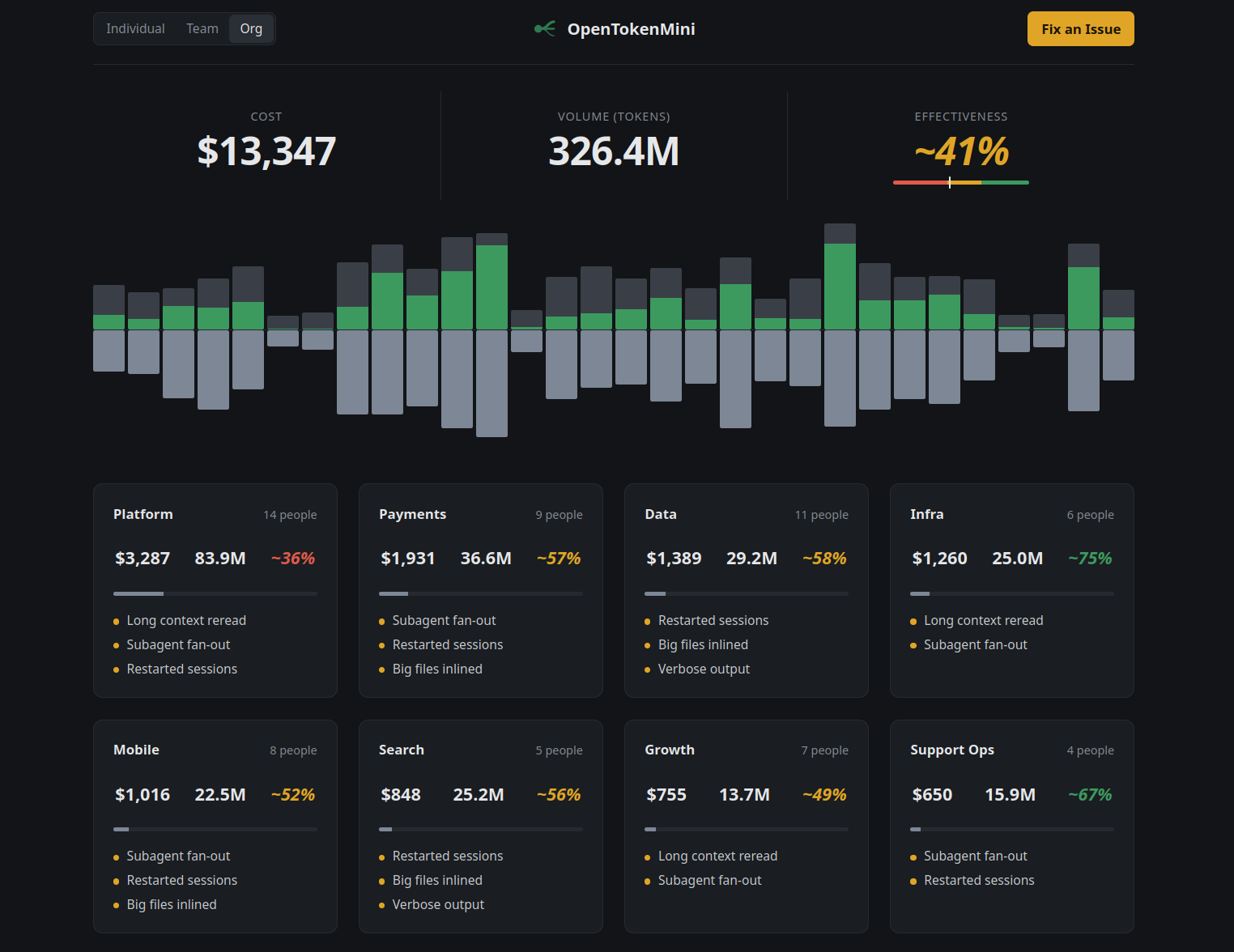 Reference dashboard